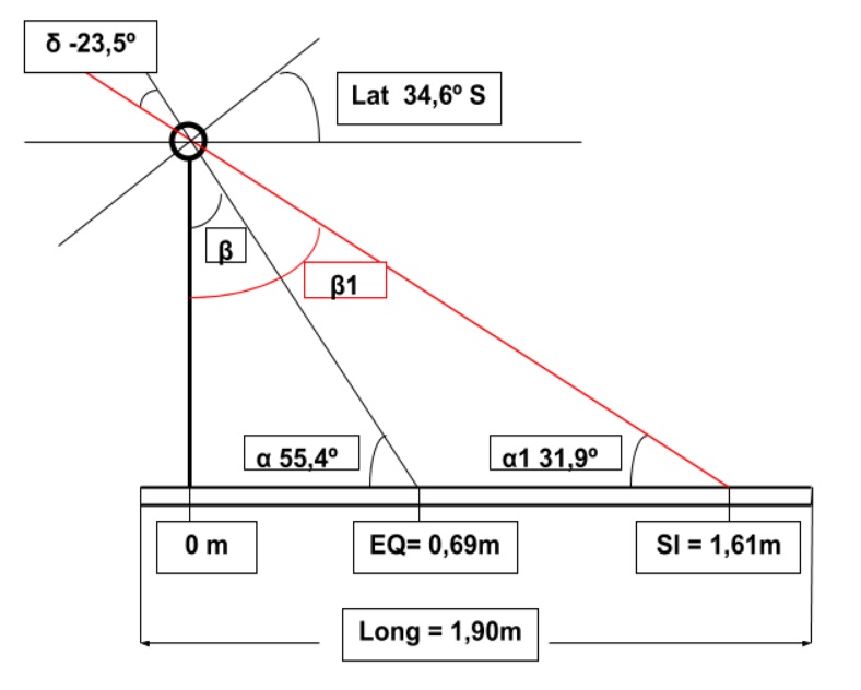 Calculo de longitud
